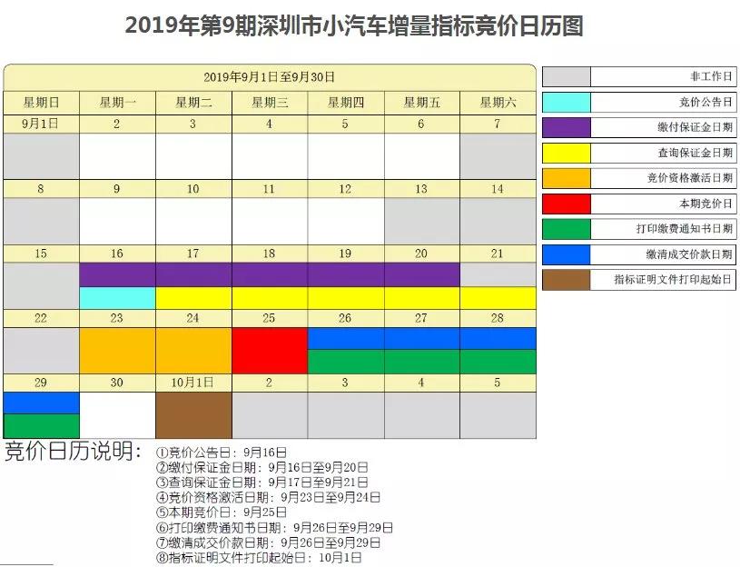 深圳摇号新政，背后的故事与挑战