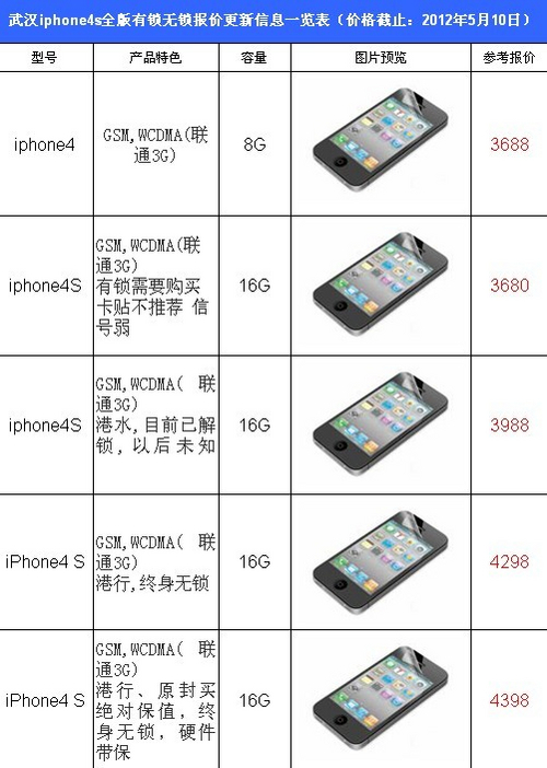 iPhone 4S最新报价及市场走势，购买指南