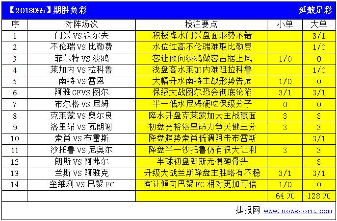 足彩14场最新分析与预测报告，揭秘胜算秘诀！