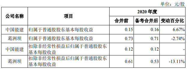 葛洲坝重组重塑企业架构，开启发展新篇章的最新消息