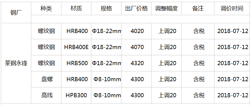 莱钢钢材最新价格表及分析