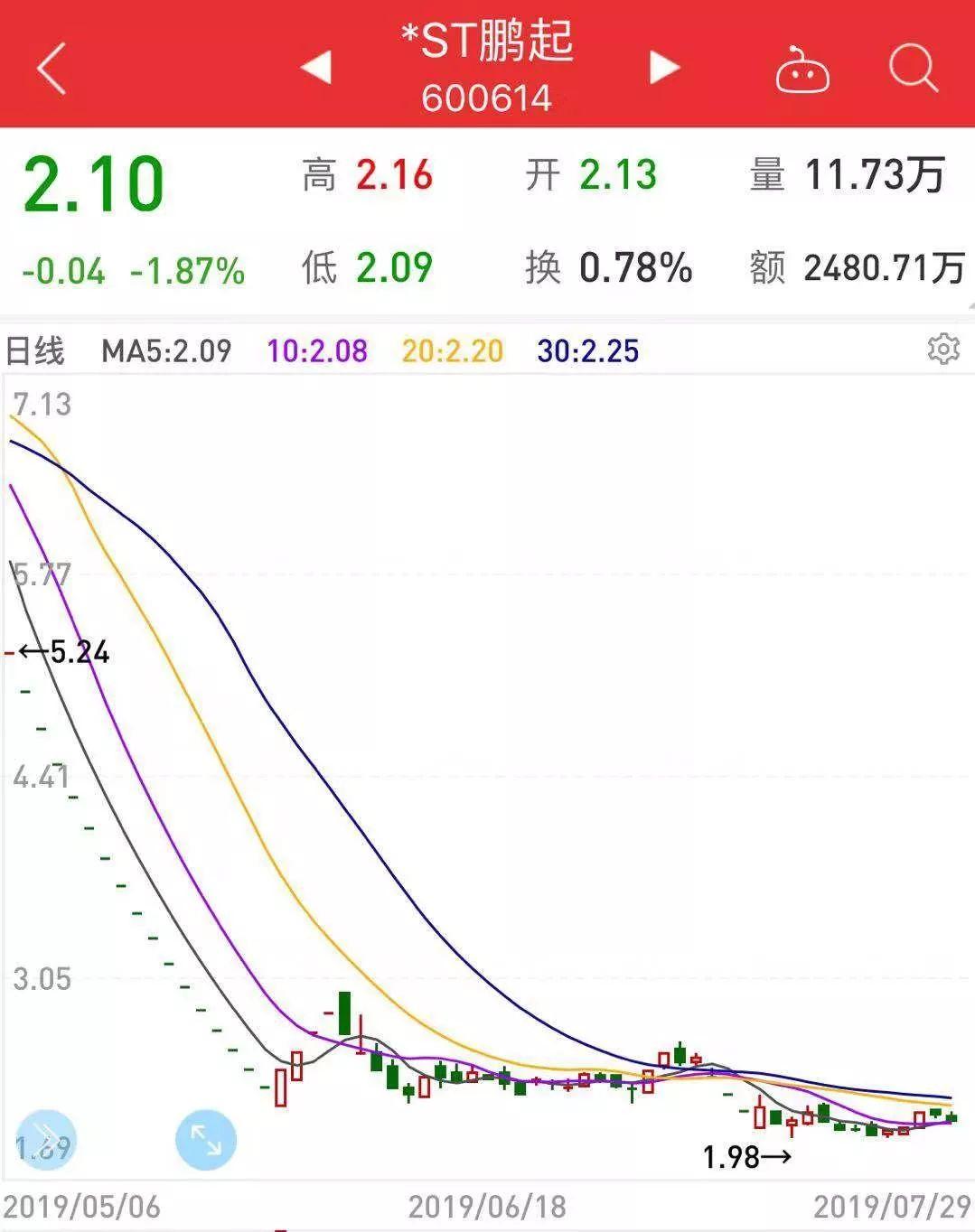 ST鹏起转型之路及未来发展展望最新消息