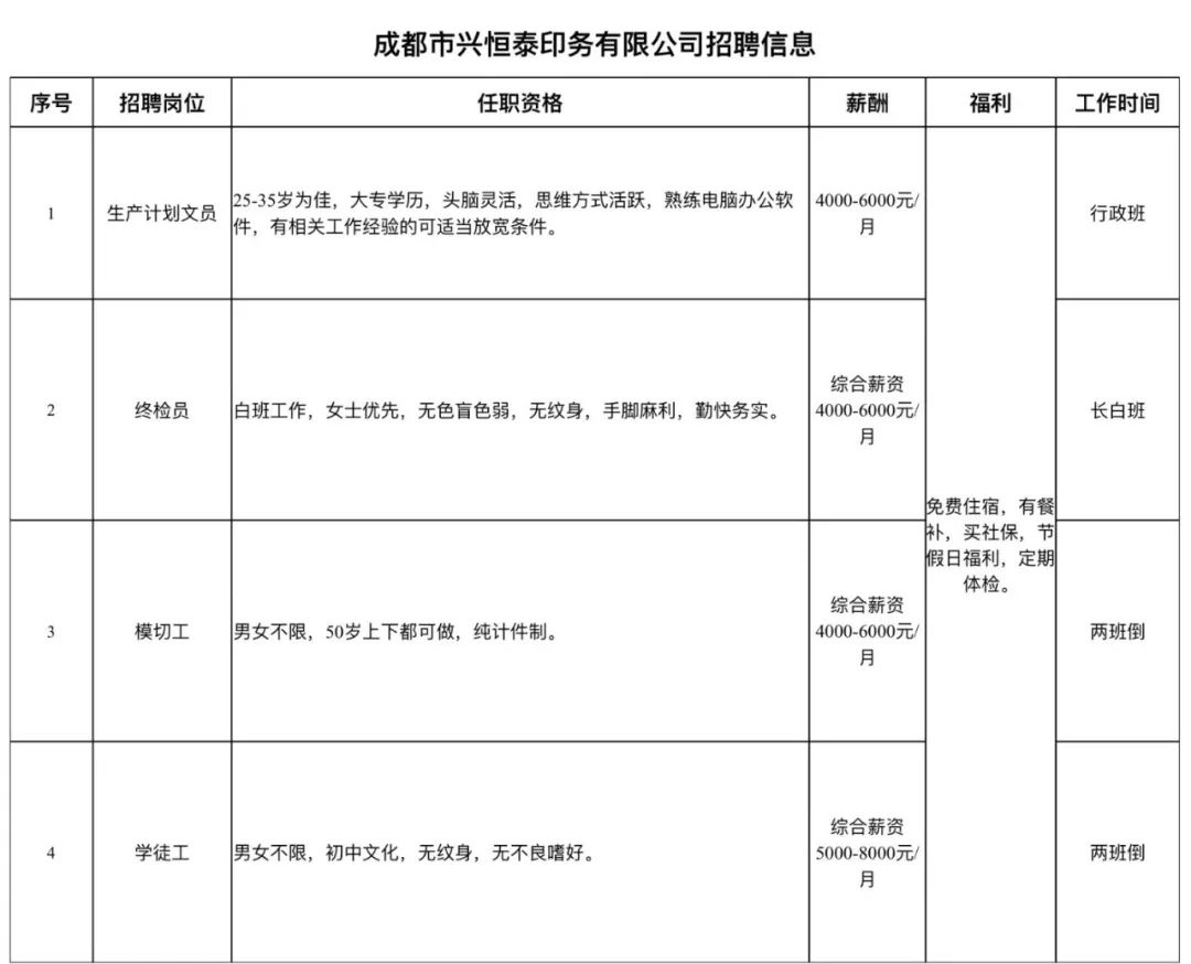 新都论坛最新招聘信息更新，众多职位等你来挑战！