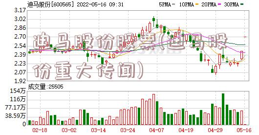 直径硅碳棒 第146页