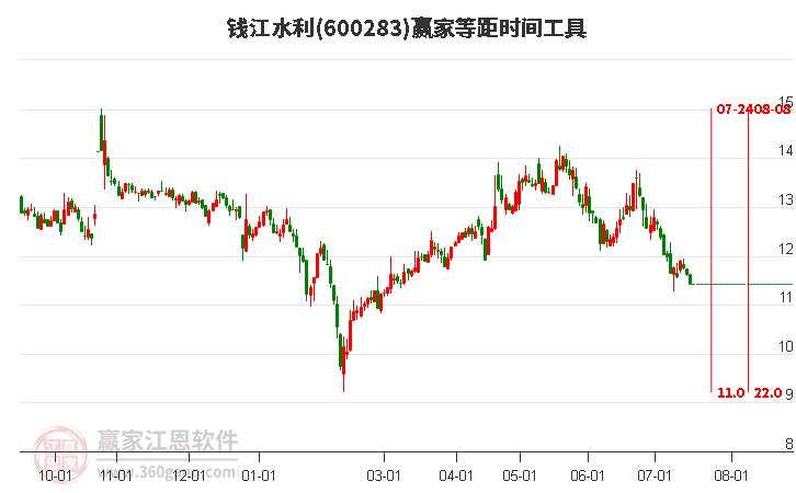 钱江水利股票最新消息全面解析