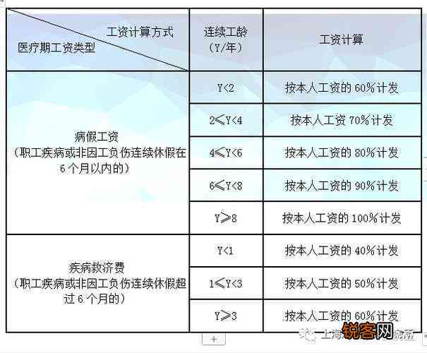 最新十级工伤鉴定标准全面解析