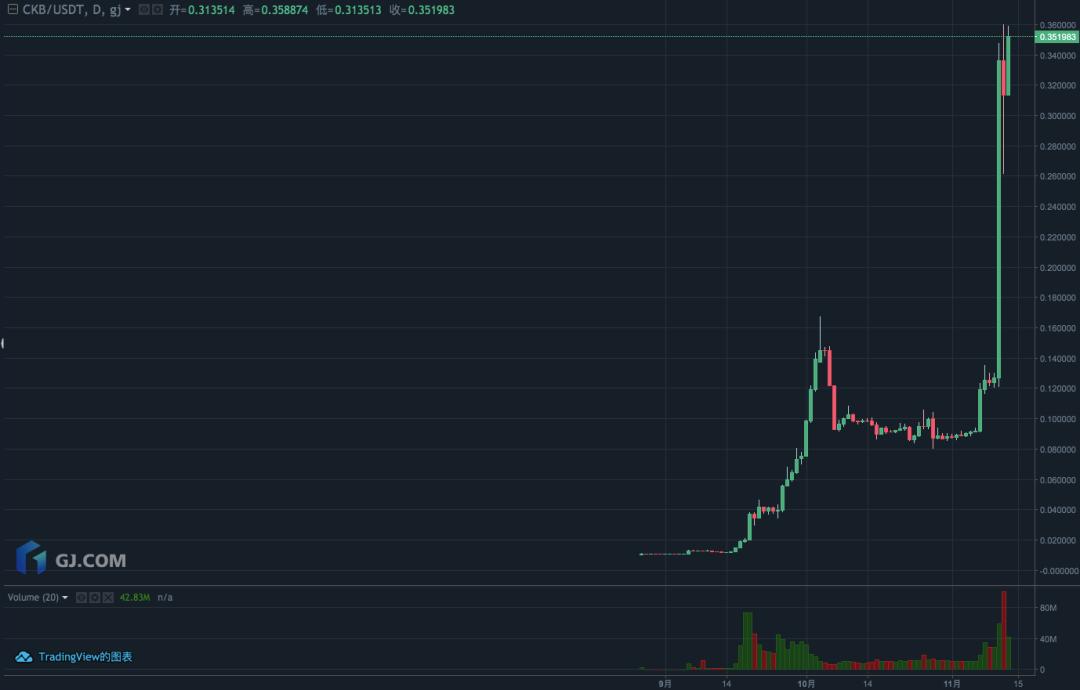 CKB最新价格动态与深度市场分析摘要