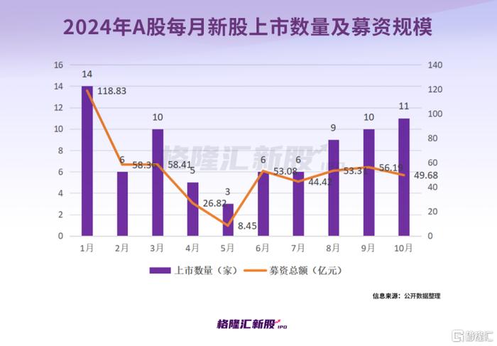 新股发行最新动态及市场趋势与前景展望