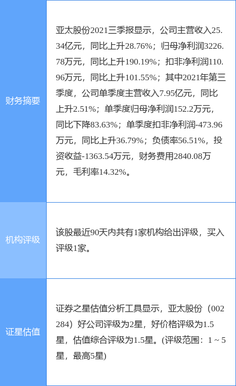 亚太股份深化战略布局，引领未来发展之最新公告