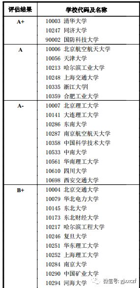 氮化硅制品 第133页