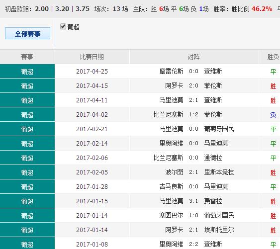 62827cσm澳彩资料查询优势｜热门解析解读