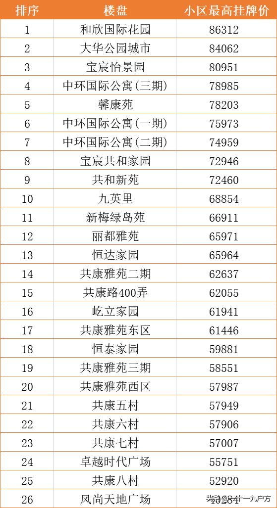 宝山最新房价动态及市场走势与购房指南