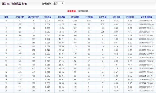 澳门二四六天下彩天天免费大全｜连贯性执行方法评估