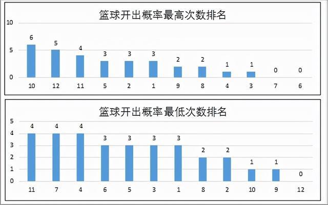 新澳门彩历史开奖记录走势图｜数据解释说明规划