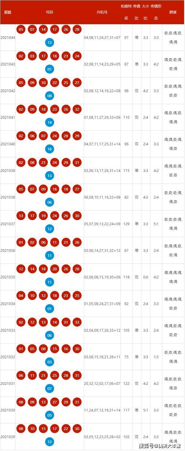 2024新澳开奖生肖走势｜数据解释说明规划