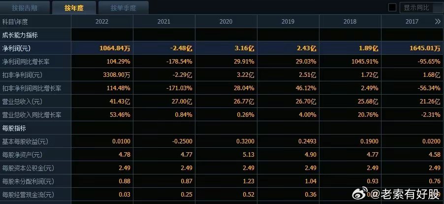 2024新澳开奖生肖走势｜实地解释定义解答