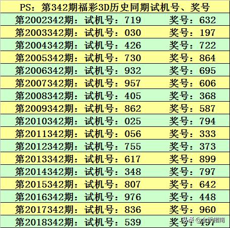 2024今晚澳门开奖结果查询表,高效计划分析实施_9DM57.195