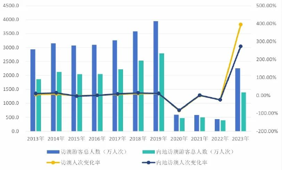 2024新澳门开奖结果记录｜统计解答解释落实