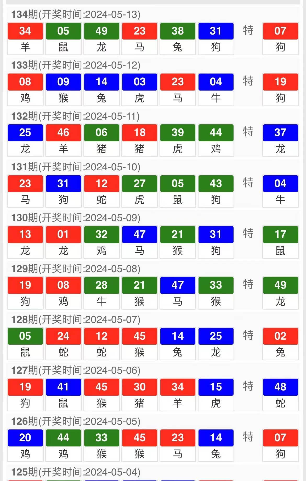 澳门特马今期开奖结果2024年记录,科技评估解析说明_pack34.314