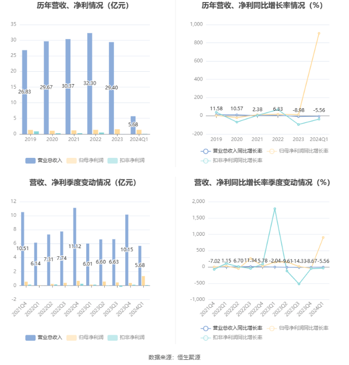 2024澳门六今晚开奖结果,数据实施导向策略_动态版55.903