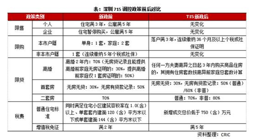 四一呈祥今降临打最准一肖,现状分析说明_尊贵款62.940