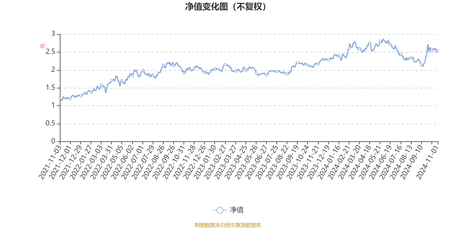 2024年一肖一码一中一特,数据解析支持计划_R版59.327