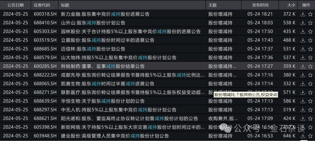 2024正版资料免费公开,准确资料解释落实_RemixOS59.956