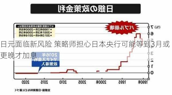 全球经济背景下的日元最新动态与前景展望