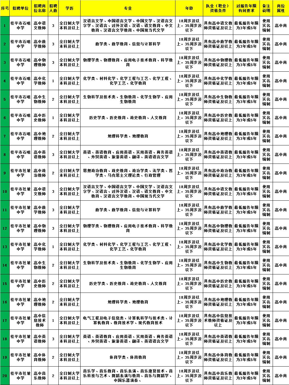 乐山护士招聘最新信息及细节解读