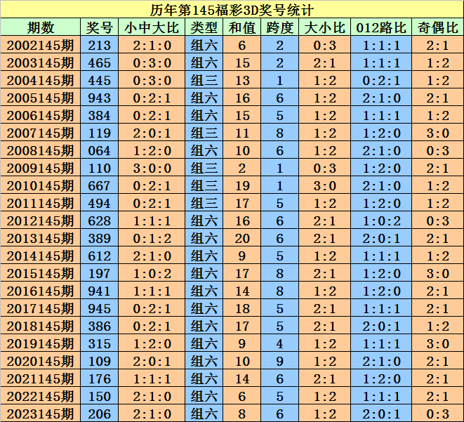 2024澳门天天开彩开奖结果,完善的执行机制解析_Executive17.897