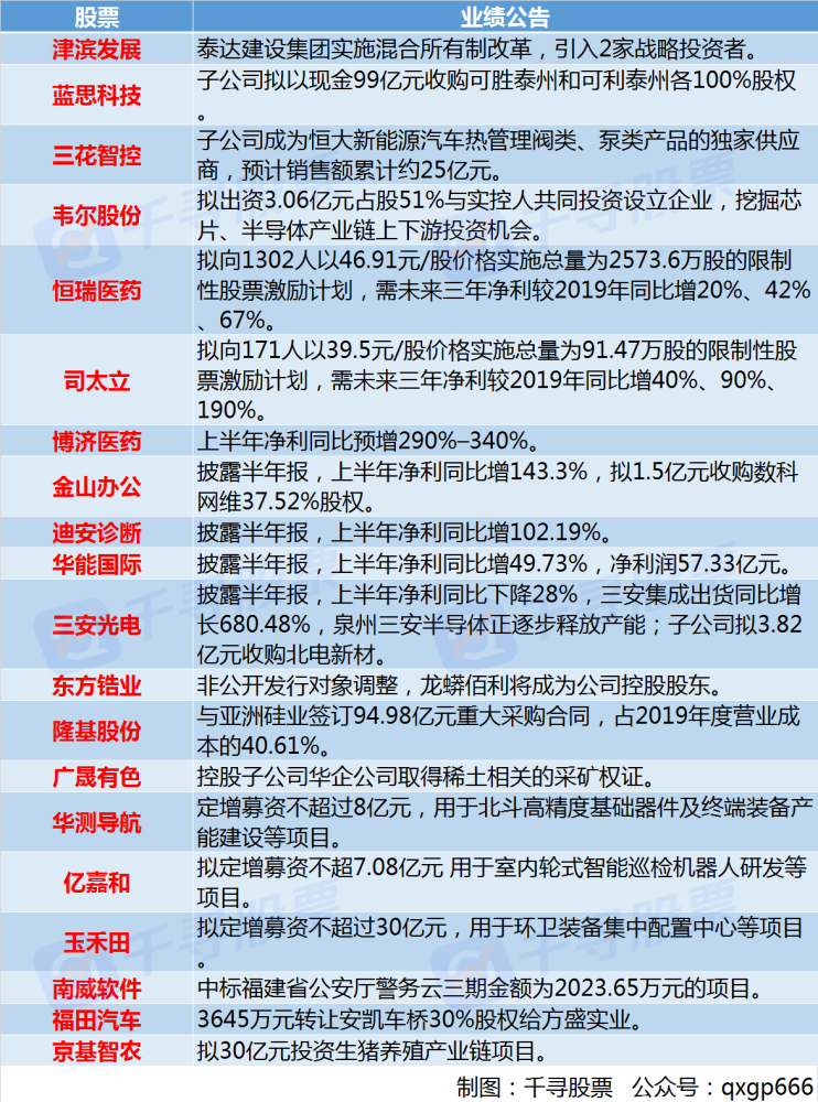 雨中漫步 第2页