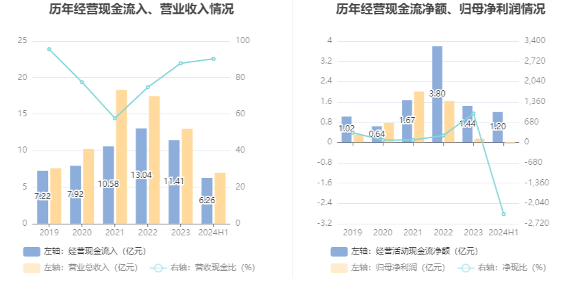 2024香港6合开奖结果+开奖记录,实践性计划实施_set11.497