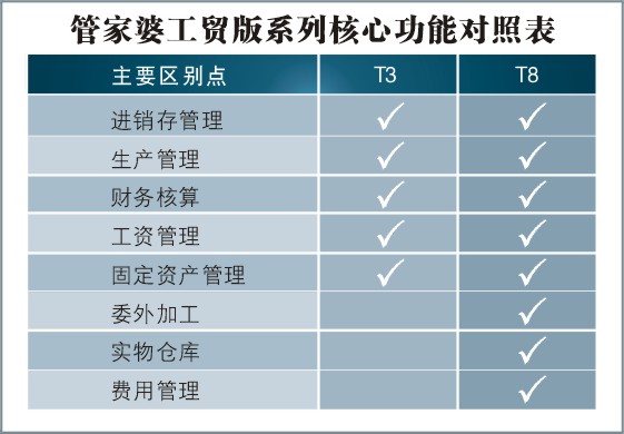 管家婆一肖一码准一肖,数据资料解释落实_T99.818