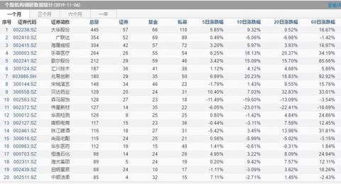 2024澳门天天六开奖怎么玩,统计研究解释定义_U56.636