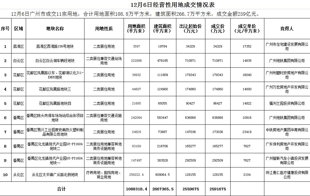 从化人才网最新招聘动态，共创未来机遇的大门已经开启！