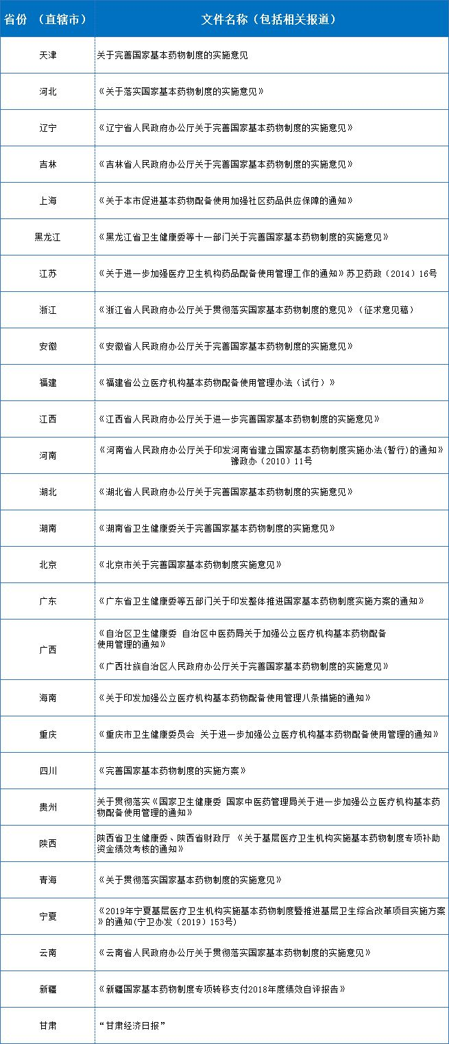 最新国家基药目录概览解读