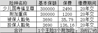 中国人寿2018最新险种概览介绍