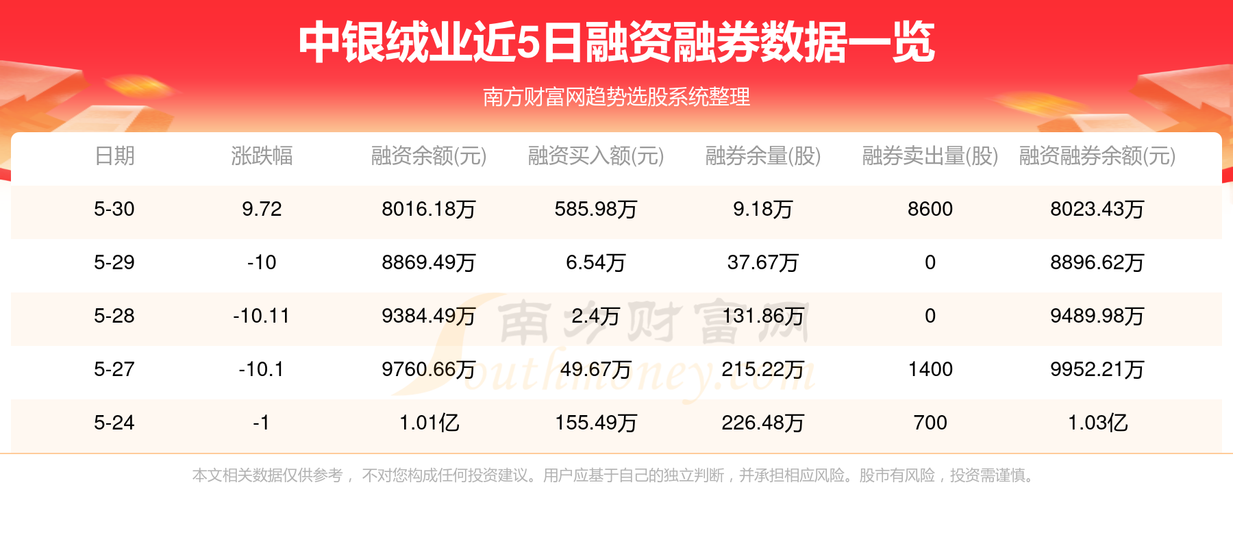 中银绒业最新消息新闻发布内容摘要