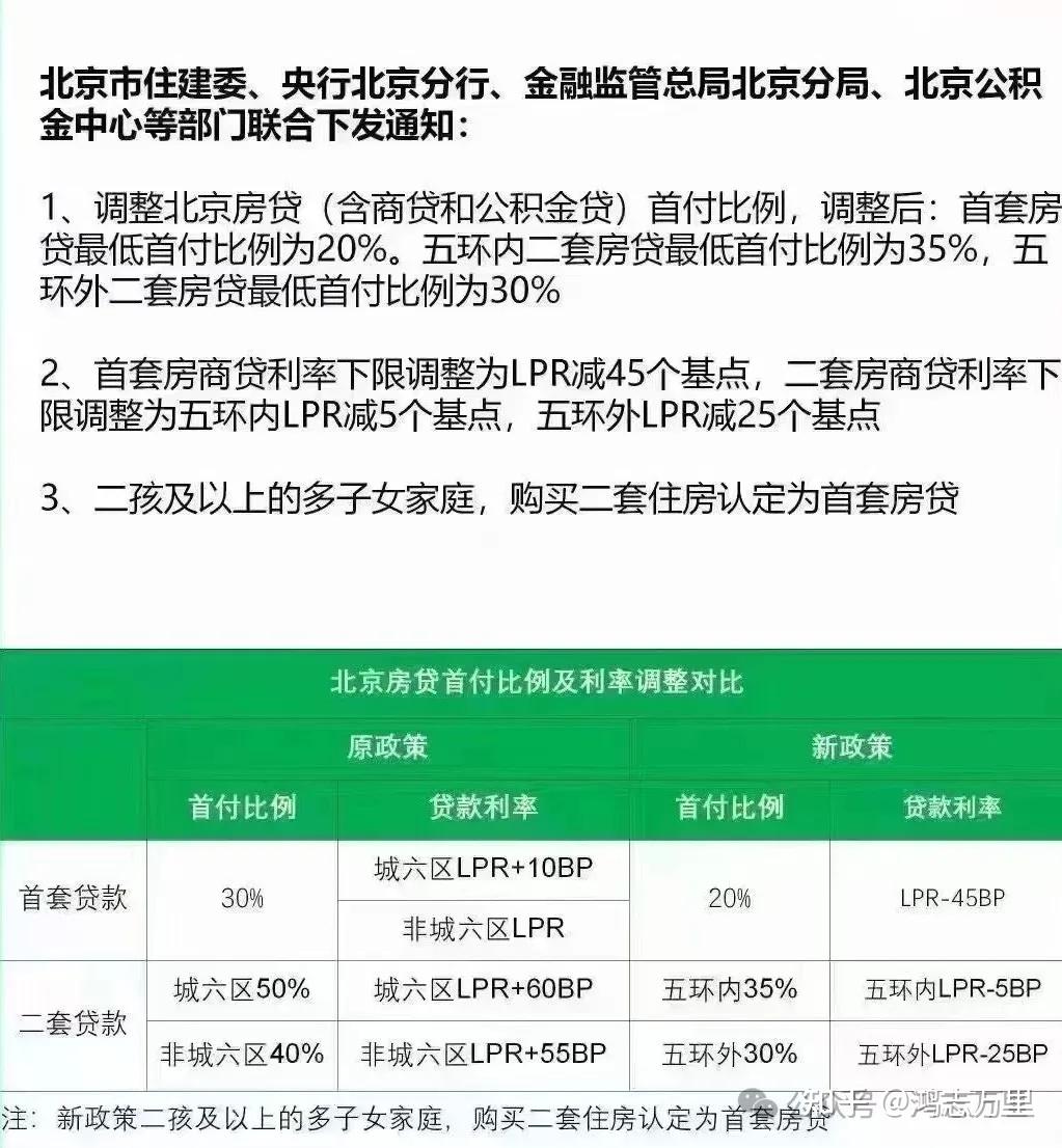 北京二套房最新政策全面解读