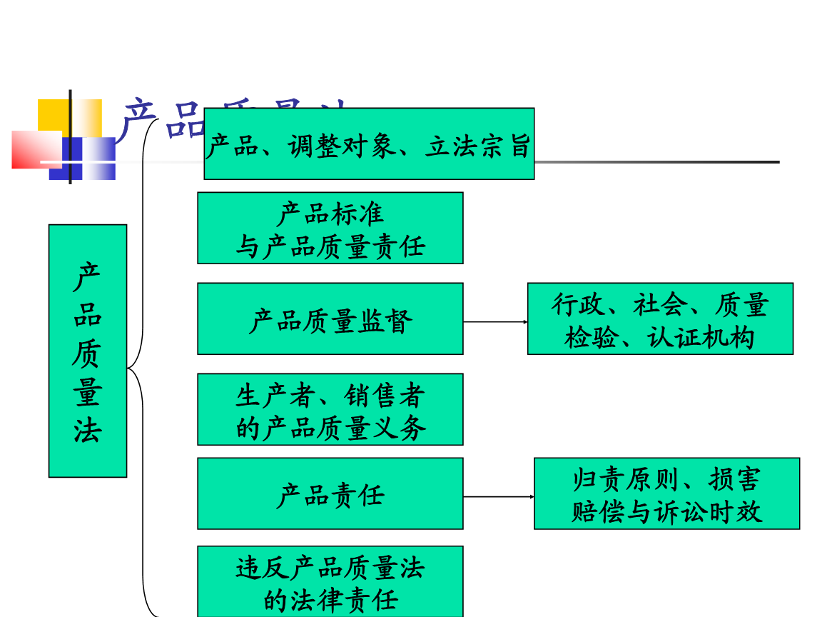 产品质量法最新版本的深度解读与应用展望分析