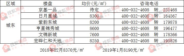 武陟房价最新动态，市场走势与影响因素分析