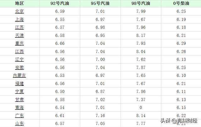 最新油价预测，趋势分析与影响因素深度探讨