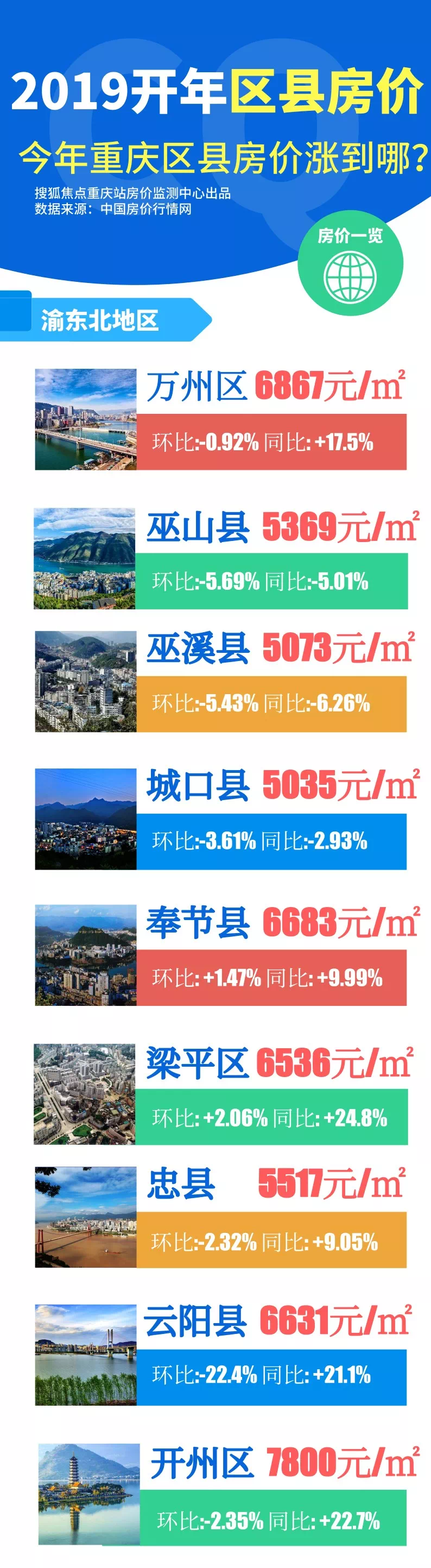 开县最新房价动态及市场趋势分析与预测