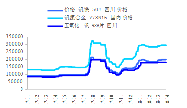 钒铁价格最新动态分析报告