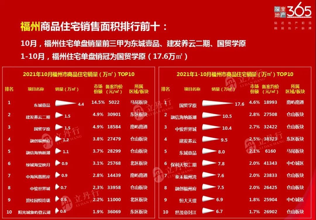 漳州最新房价走势解析