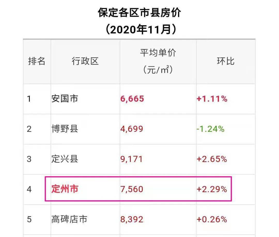 定州最新房价消息及市场走势与购房指南全解析