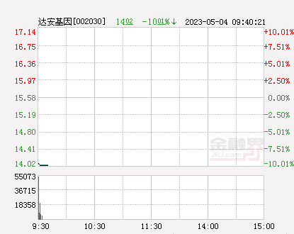 达安基因最新公告深度解读，关键信息一览