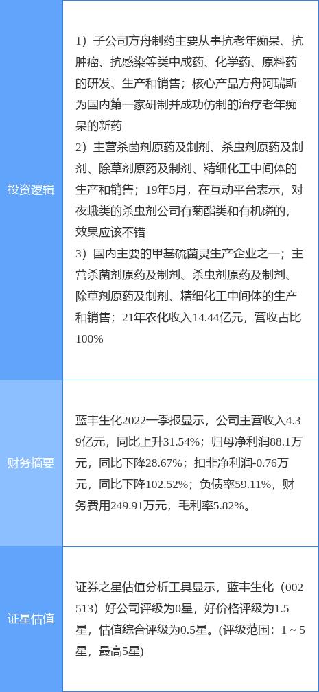 蓝丰生化最新公告深度解读与解析