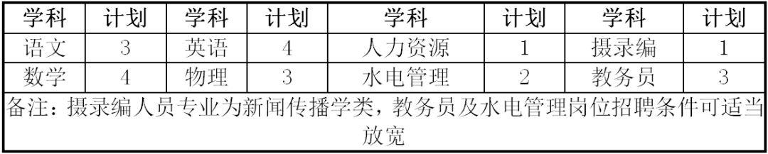 昆明最新招聘信息及岗位概览