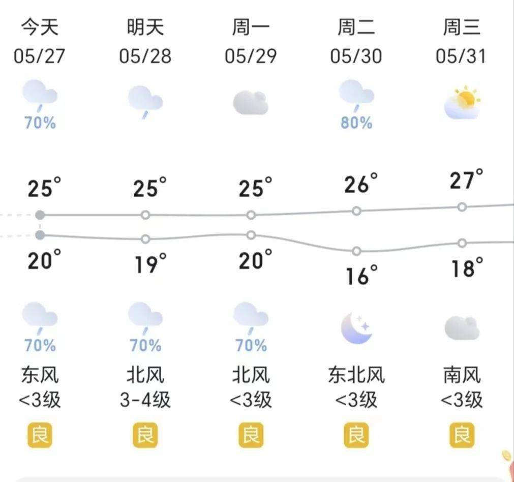 金乡天气预报更新通知